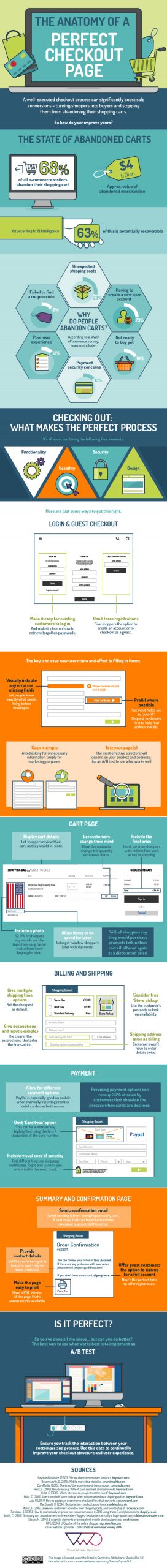 1441123420-the-anatomy-of-a-perfect-checkout-page