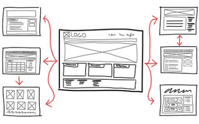 Exploring The Relationship Between Website Structure and SEO